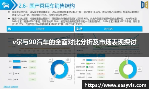 v尔与90汽车的全面对比分析及市场表现探讨