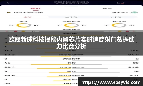 欧冠新球科技揭秘内置芯片实时追踪射门数据助力比赛分析
