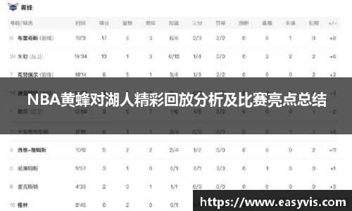 NBA黄蜂对湖人精彩回放分析及比赛亮点总结